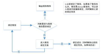 賬號(hào)體系產(chǎn)品設(shè)計(jì)思路與信息系統(tǒng)運(yùn)行維護(hù)服務(wù)