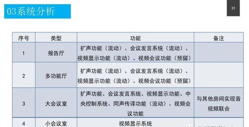 政務(wù)服務(wù)中心智能化系統(tǒng)設(shè)計(jì)方案與信息系統(tǒng)運(yùn)行維護(hù)服務(wù)