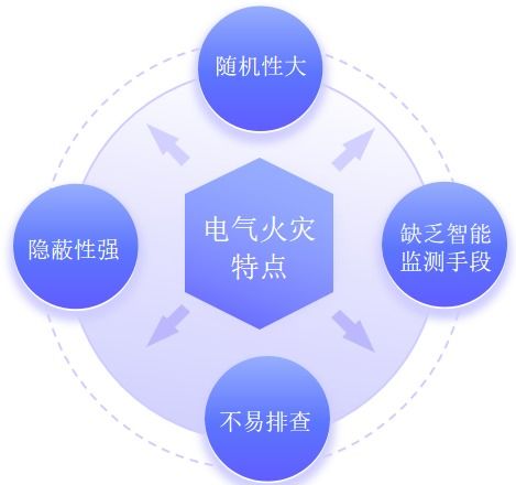 安科瑞智慧用電管理系統 筑牢企業、工廠、學校電氣火災安全防線